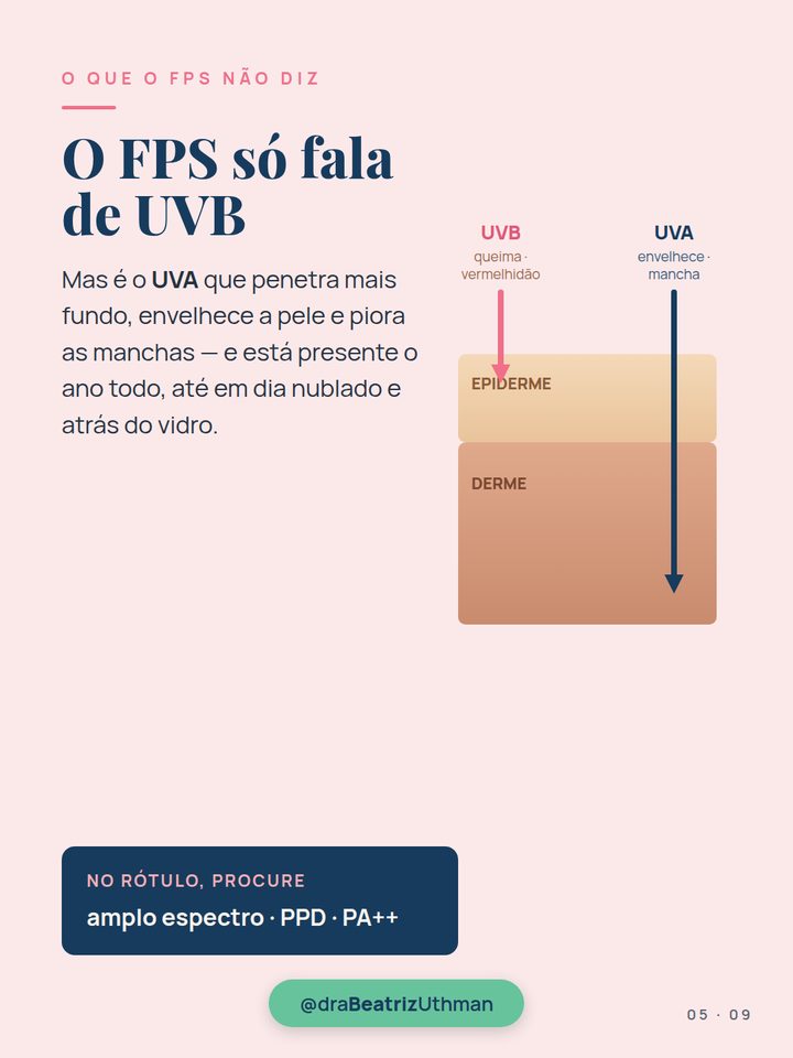 UVA e UVB na pele